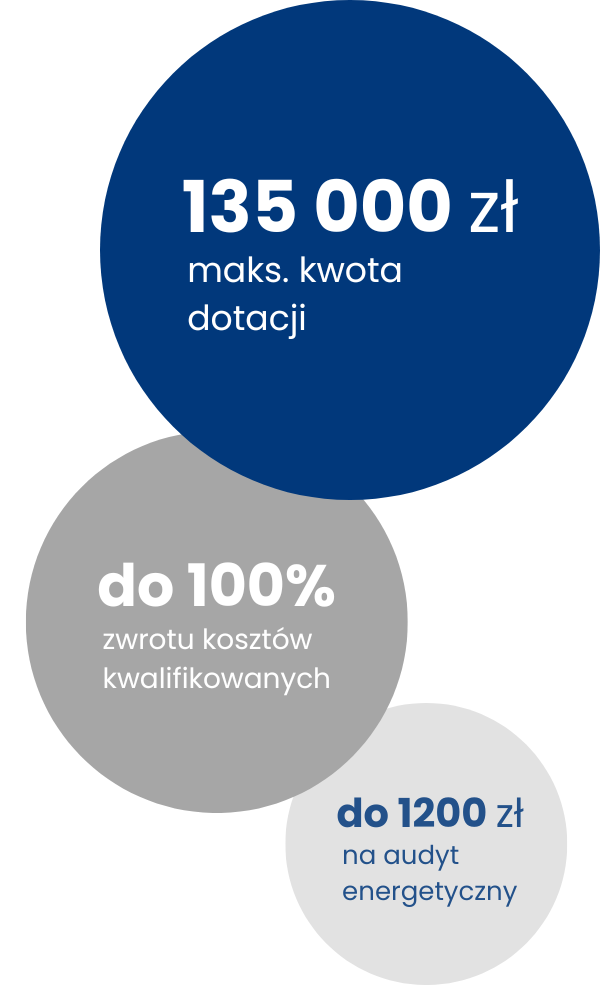 Dofinansowanie do wymiay okien - Czyste Powietrze